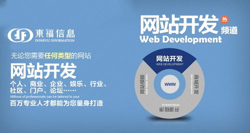 外貿(mào)網(wǎng)站建設(shè)全流程指南 從規(guī)劃到上線的關(guān)鍵步驟